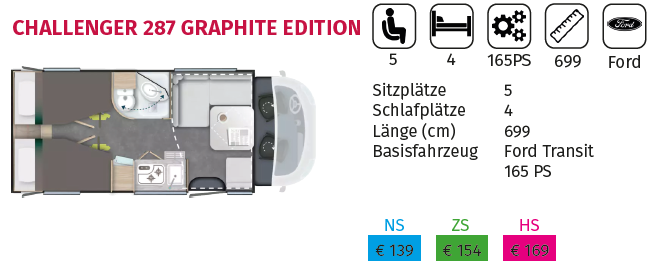 Challenger 287 Graphite Edition