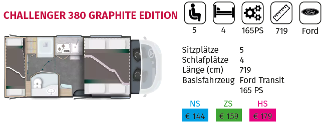 Challenger 380 Graphite Edition