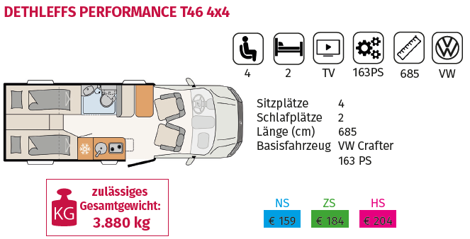 Dethleffs Performance T46 4x4
